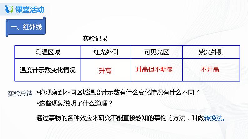 课时3.2 人眼看不见的光(课件)-2021年八年级上册精品课堂设计(苏科版)08