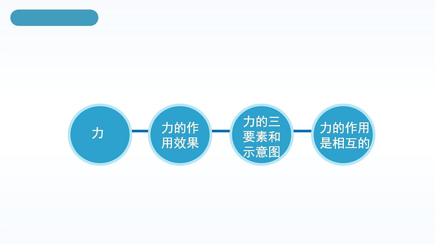 【核心素養(yǎng)】人教版八年級下冊 第七章 第1節(jié)《力》課件第1課時第3頁