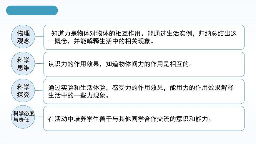 【核心素養(yǎng)】人教版八年級下冊 第七章 第1節(jié)《力》課件第1課時第4頁