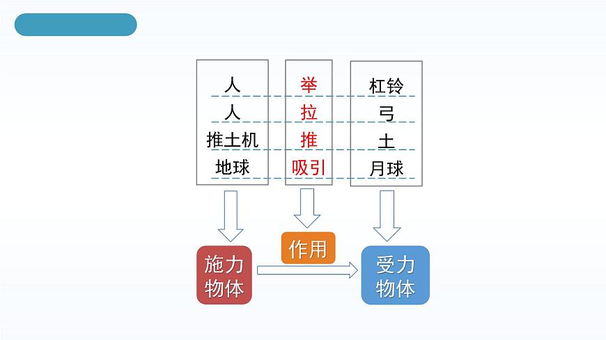 【核心素養(yǎng)】人教版八年級下冊 第七章 第1節(jié)《力》課件第1課時第8頁