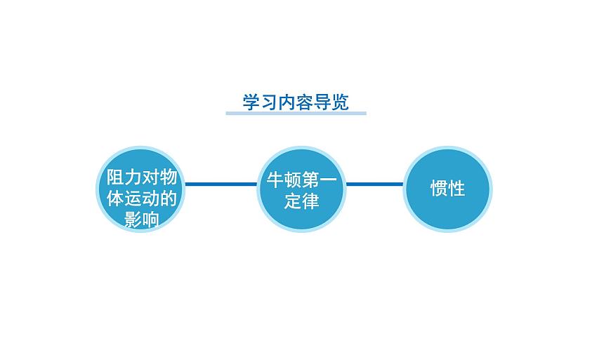 人教版八年級下冊 第八章 第1節(jié)《牛頓第一定律》課件第3頁