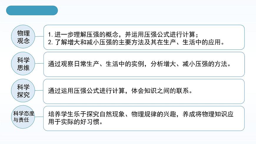 人教版八年級下冊 第九章 第1節(jié)《壓強(qiáng)》第2課時(shí)課件第4頁