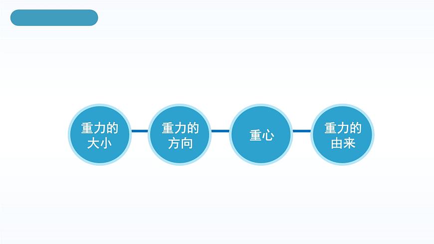 人教版八年級下冊 第七章 第3節(jié)《重力》課件第3頁