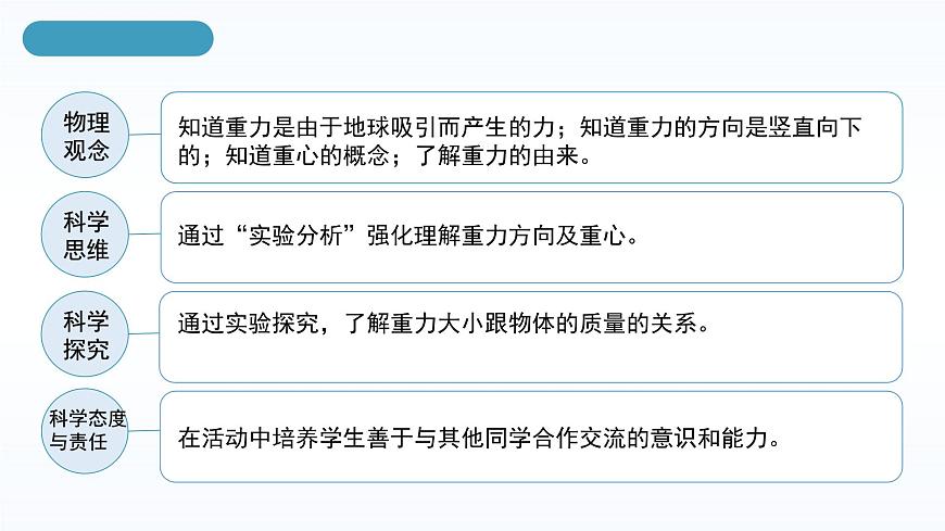 人教版八年級下冊 第七章 第3節(jié)《重力》課件第4頁