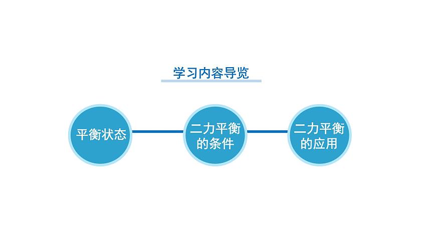 人教版八年級(jí)下冊(cè) 第八章 第2節(jié)《二力平衡》課件第3頁