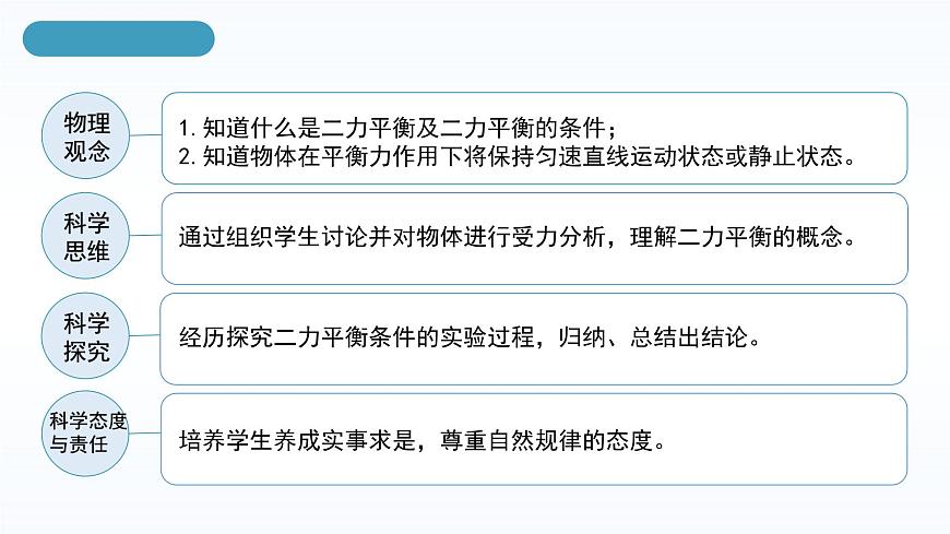 人教版八年級(jí)下冊(cè) 第八章 第2節(jié)《二力平衡》課件第4頁