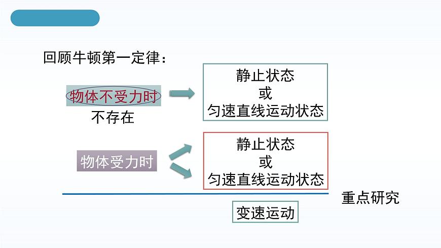 人教版八年級(jí)下冊(cè) 第八章 第2節(jié)《二力平衡》課件第6頁