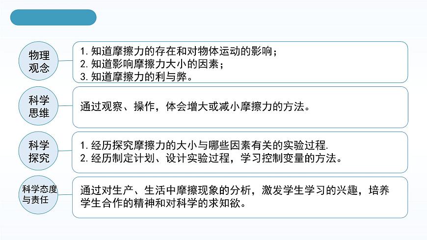 人教版八年級下冊 第八章 第3節(jié)《摩擦力》課件PPT第4頁