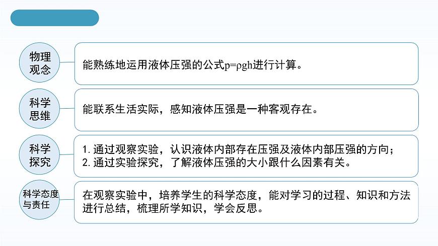 人教版八年級(jí)下冊(cè) 第九章 第2節(jié)《液體的壓強(qiáng)》第1課時(shí)課件第4頁(yè)