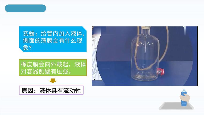 人教版八年級(jí)下冊(cè) 第九章 第2節(jié)《液體的壓強(qiáng)》第1課時(shí)課件第8頁(yè)