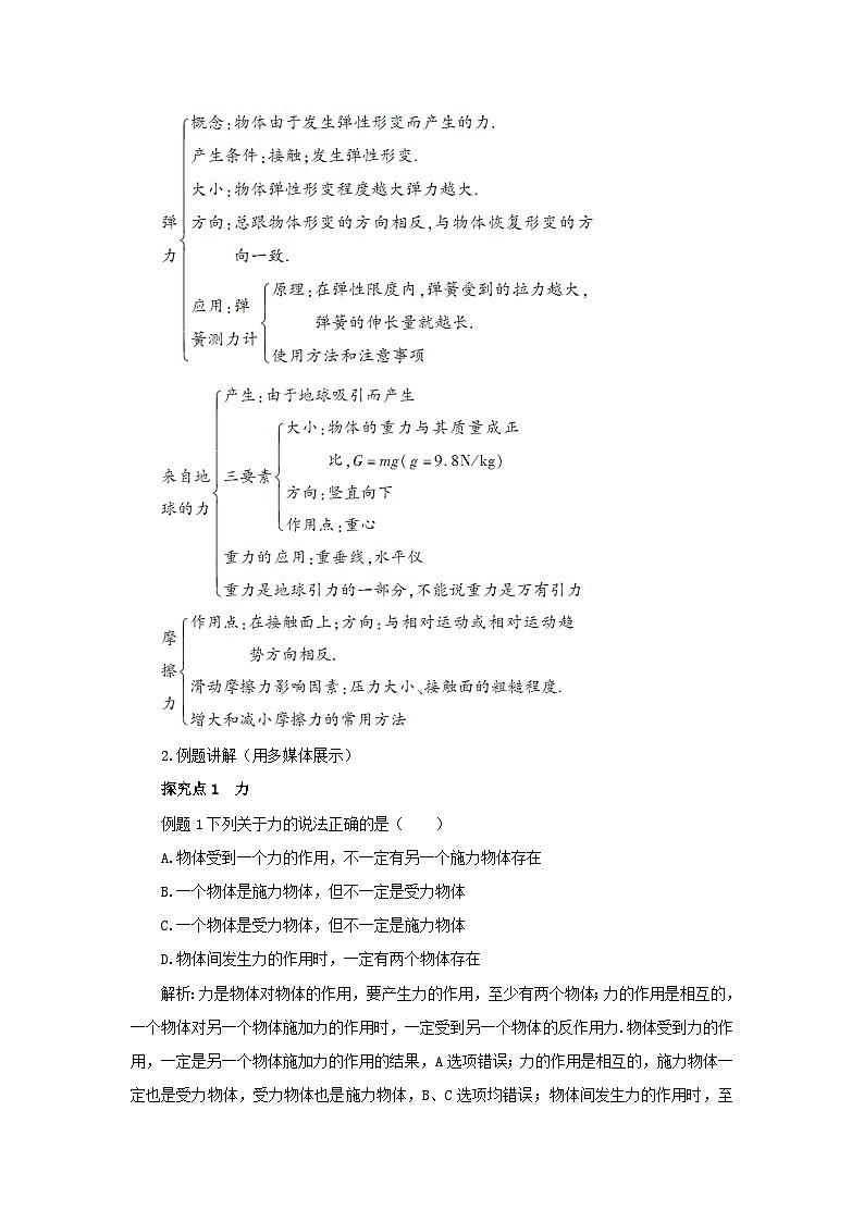 第六章熟悉而陌生的力本章复习和总结教案(沪科版八年级上册)02