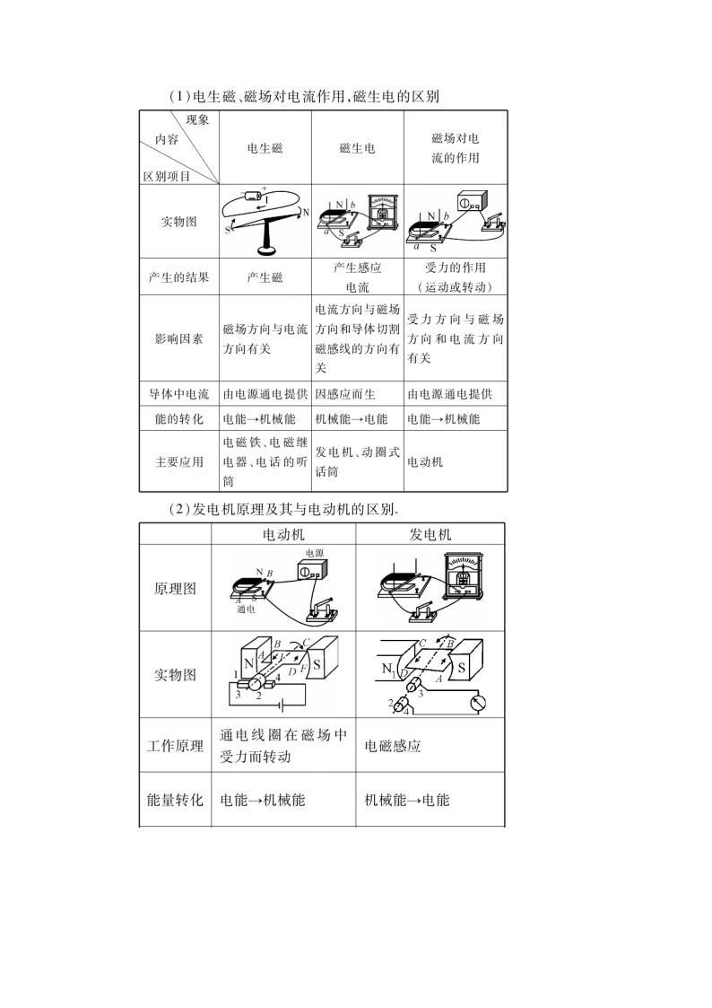 第十八章电能从哪里来本章复习和总结教案（沪科版九年级物理）03