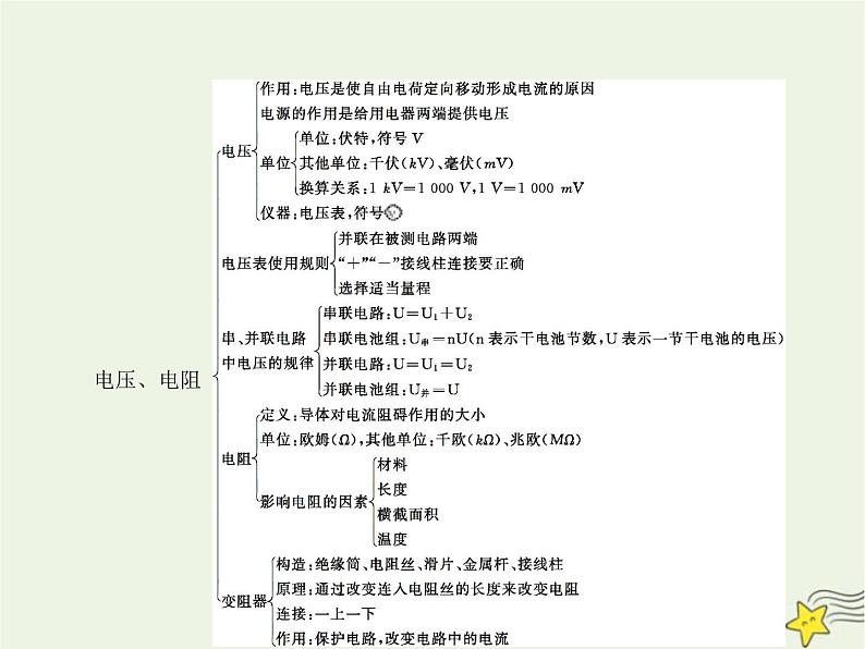 人教版九年级物理第16章电压电阻本章整合课件02