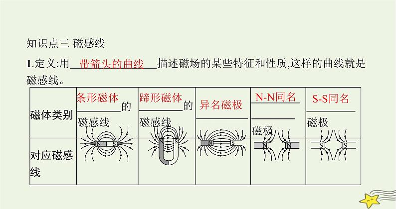 沪科版九年级物理第十七章从指南针到磁浮列车第一节磁是什么课件第7页