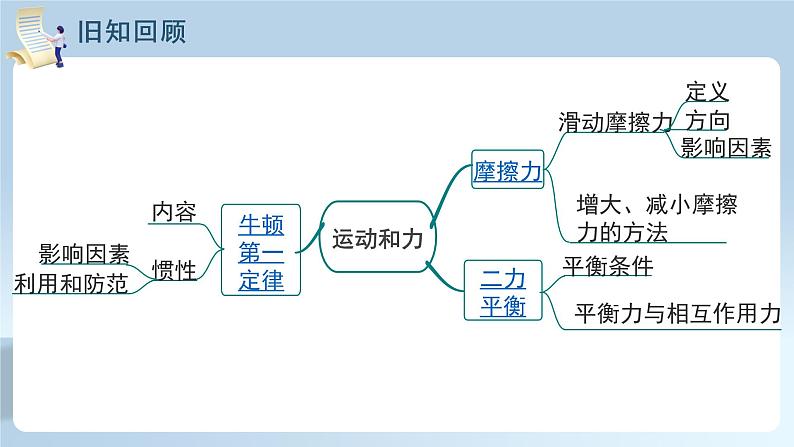 【核心素养】人教版八年级下册+第九章 +第1节《压强》第1课时课件+教案+分层练习03