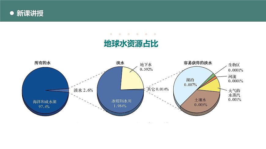 北師大版八年級(jí)物理上冊(cè)課件 第一章物態(tài)及其變化1.5生活和技術(shù)中的物態(tài)變化第6頁(yè)