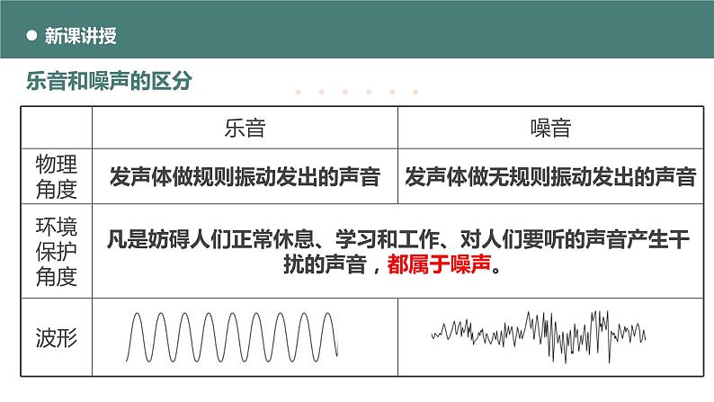 北师大版八年级物理上册课件 第四章声现象4.3噪声与环保07