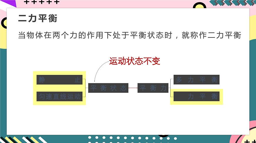 人教版八年級(jí)下冊(cè)物理 8.2 《二力平衡》 課件第8頁(yè)