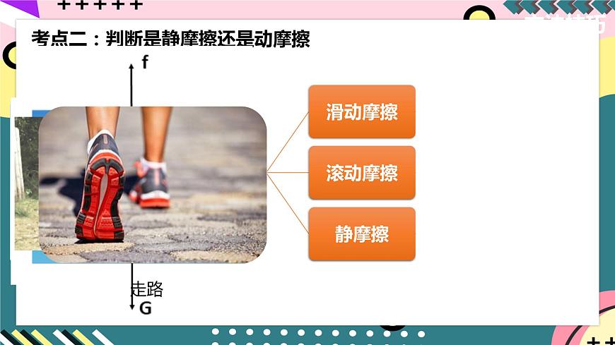 人教版八年級(jí)下冊(cè)物理 8.3 《摩擦力》（考點(diǎn)分類(lèi)講解） 課件第5頁(yè)