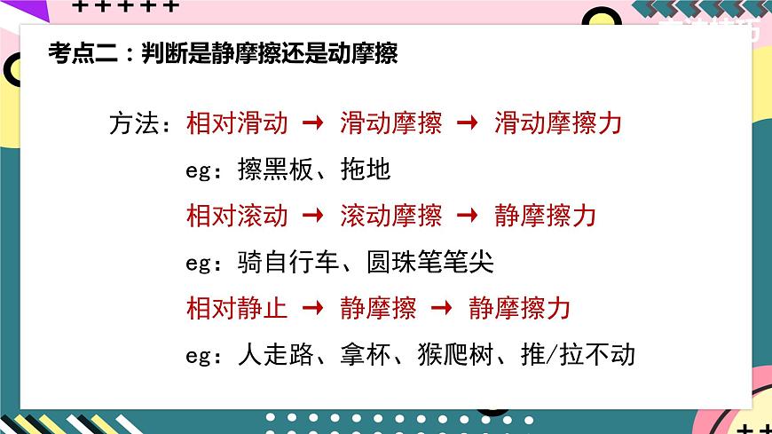 人教版八年級(jí)下冊(cè)物理 8.3 《摩擦力》（考點(diǎn)分類(lèi)講解） 課件第6頁(yè)