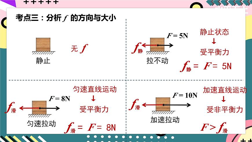 人教版八年級(jí)下冊(cè)物理 8.3 《摩擦力》（考點(diǎn)分類(lèi)講解） 課件第8頁(yè)