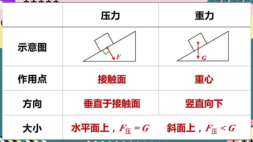 人教版八年級下冊物理 9.1 《壓強》 課件第7頁