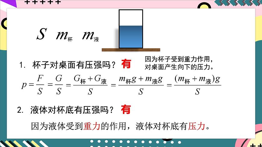 人教版八年級下冊物理 9.2 《液體的壓強(qiáng)》課件第6頁