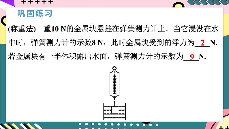 人教版八年级下册物理 10.2《阿基米德原理》 课件第3页