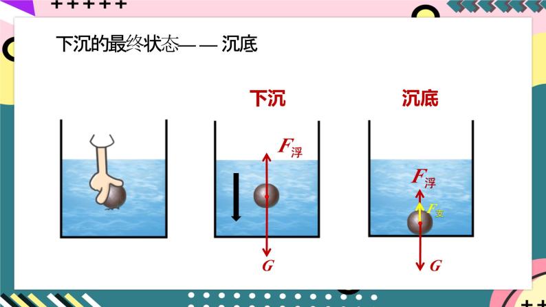 【创新课堂】人教版八年级下册物理 10.3《物体的浮沉条件及其应用》 课件05