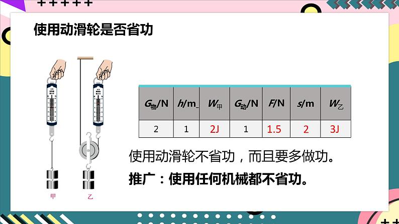 人教版八年级下册物理 12.3《机械效率》 课件第7页