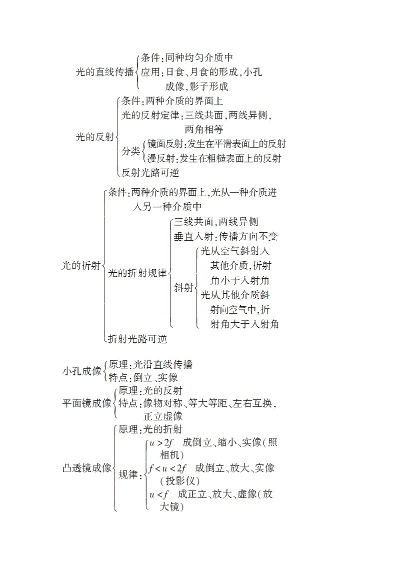 第四章在光的世界里本章复习和总结教案(教科版八年级物理上册)第2页