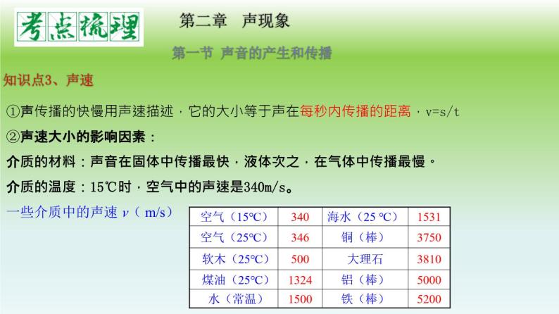 单元02  声现象（精美课件） --2023-2024学年八年级物理上册单元复习过过过（人教版）06