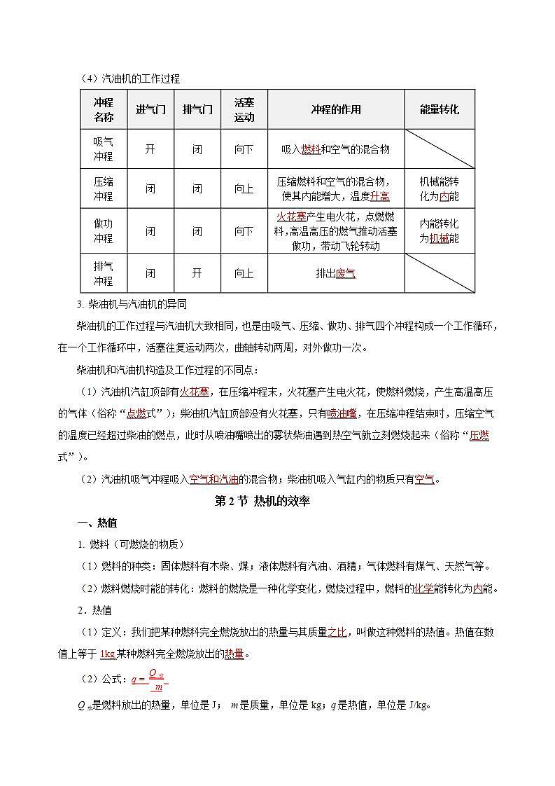 【創(chuàng)新課堂】第十四章 《內(nèi)能的利用》知識(shí)清單 第2頁