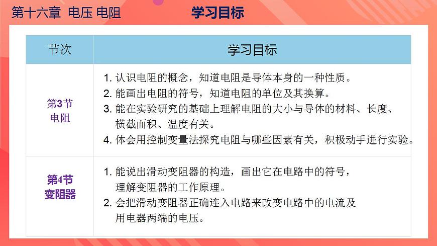 【創(chuàng)新課堂】 第十六章《電壓電阻》（單元解讀）第4頁