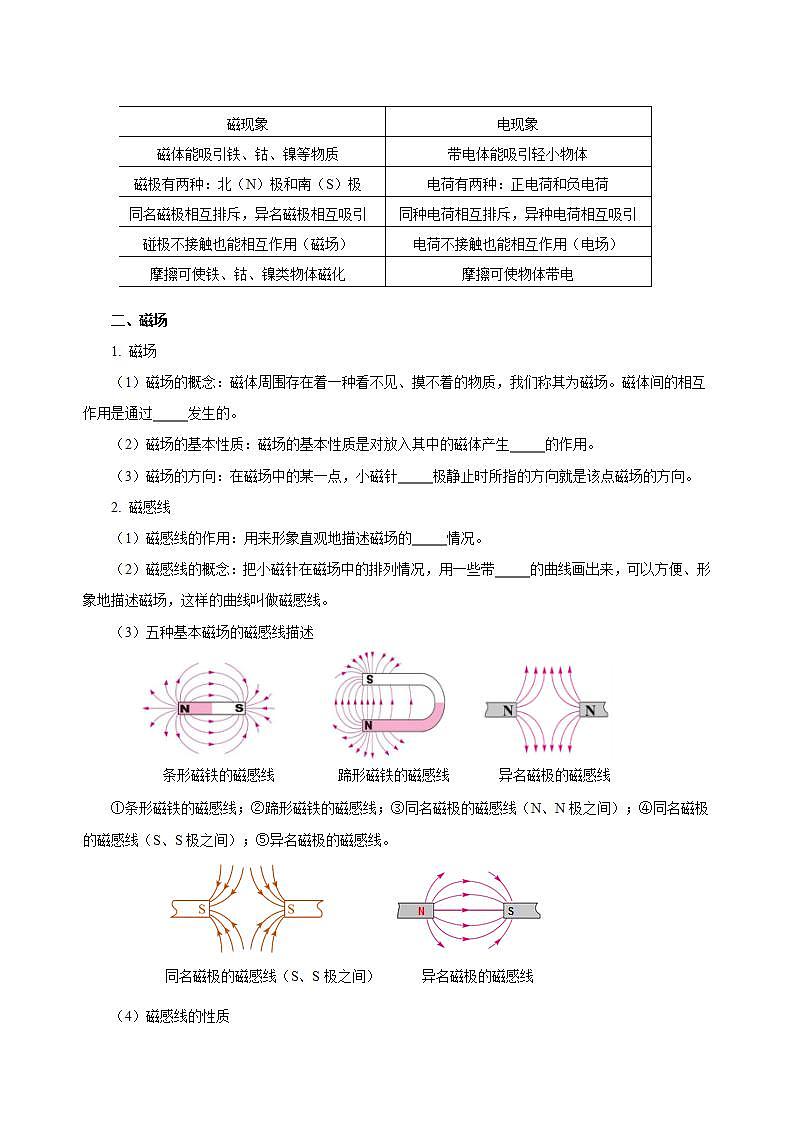【创新课堂】 第二十章 《电与磁》单元课件+测试+知识清单02