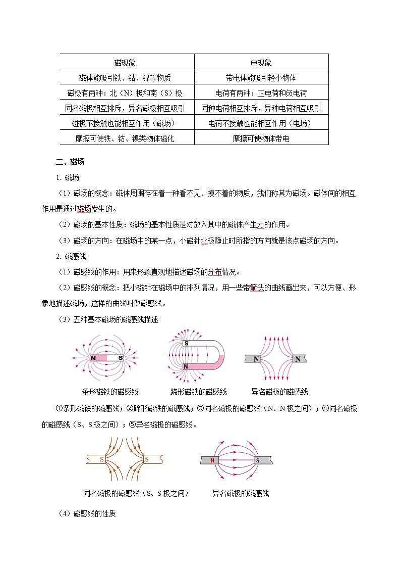 【创新课堂】 第二十章 《电与磁》单元课件+测试+知识清单02