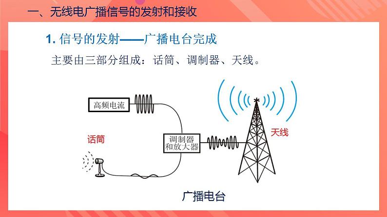 【创新课堂】 21.3 《广播、电视和移动通信》课件+教案+分层练习+导学案(含答案解析)07