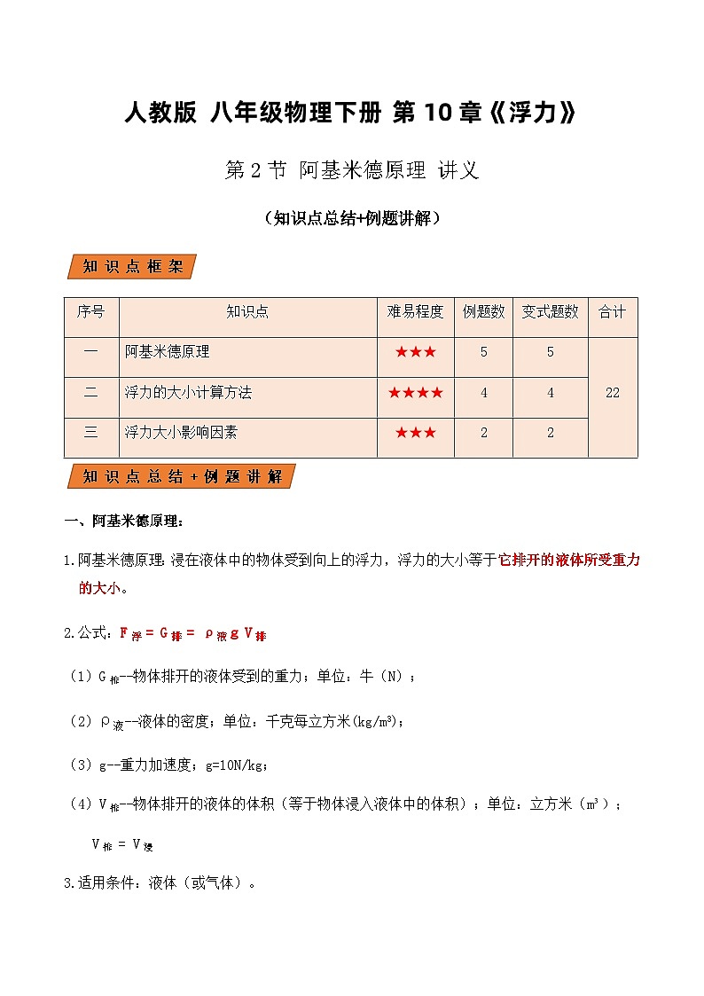 人教版八年級(jí)物理下冊(cè)10.2阿基米德原理(講義)學(xué)生版+教師版第1頁(yè)