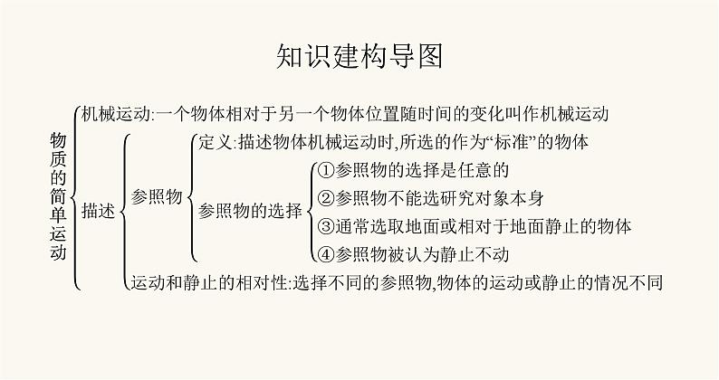 北师大版八年级物理上册第三章物质的简单运动整合课件02