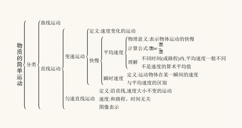 北师大版八年级物理上册第三章物质的简单运动整合课件04