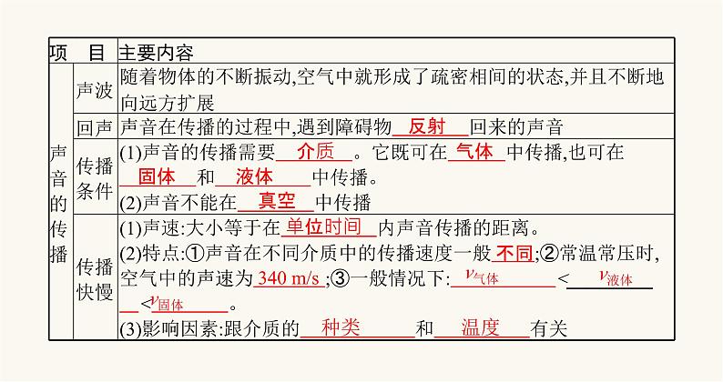 北师大版八年级物理上册第四章声现象一声音的产生与传播课件第3页