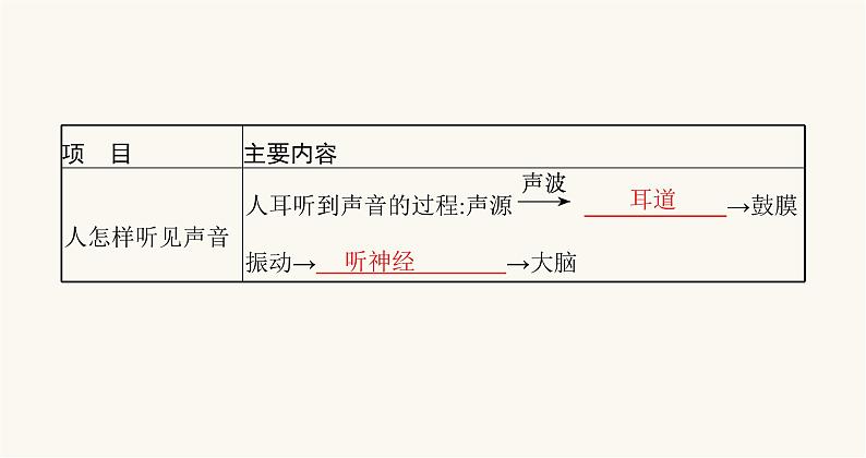 北师大版八年级物理上册第四章声现象一声音的产生与传播课件第4页