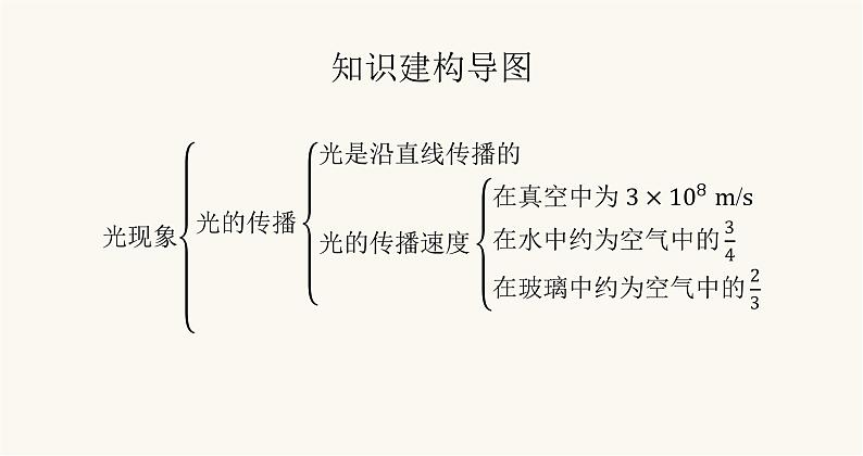 北师大版八年级物理上册第五章光现象整合课件第2页
