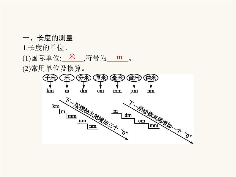 人教版八年级物理上册第1章机械运动第1节长度和时间的测量课件第2页