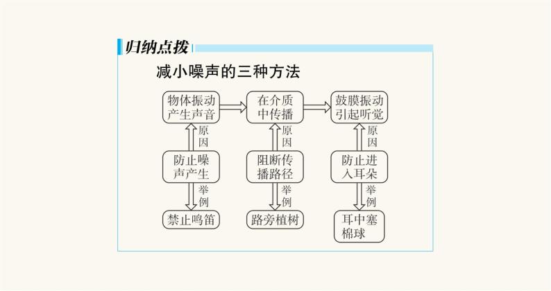 沪科版八年级物理第三章声的世界第二节第2课时课件06