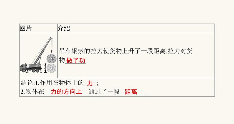 沪科版八年级物理第十章机械与人第三节做功了吗课件第4页