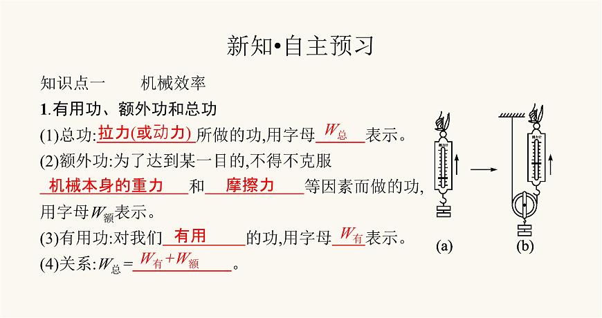 滬科版八年級物理第十章機械與人第五節(jié)機械效率課件第2頁
