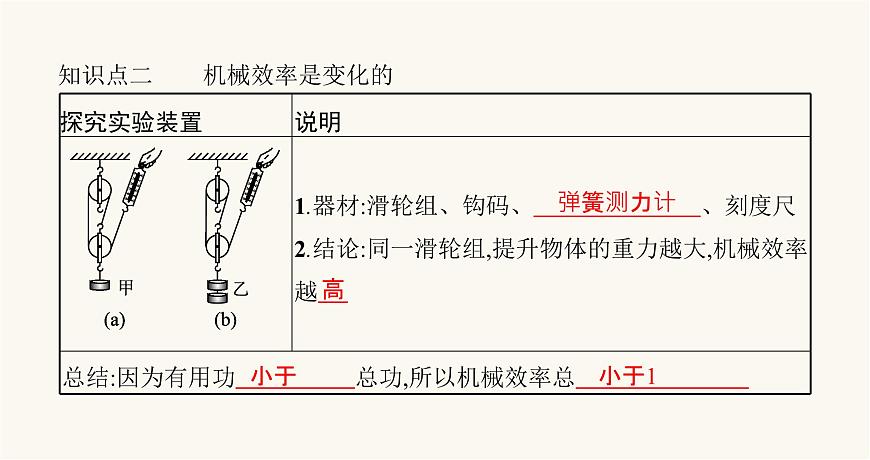 滬科版八年級物理第十章機械與人第五節(jié)機械效率課件第4頁