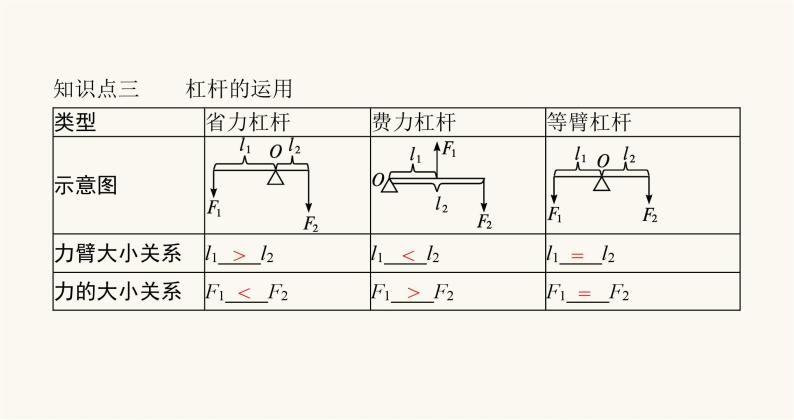 沪科版八年级物理第十章机械与人第一节科学探究杠杆的平衡条件课件06