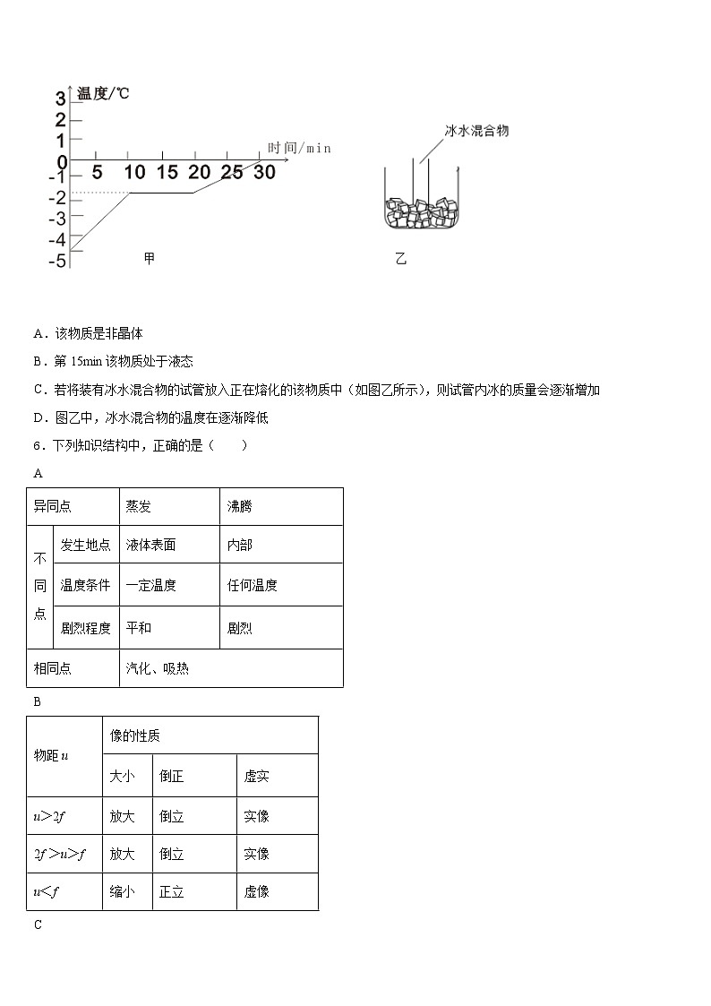 2023-2024学年四川省眉山市名校物理八上期末质量跟踪监视模拟试题含答案第2页